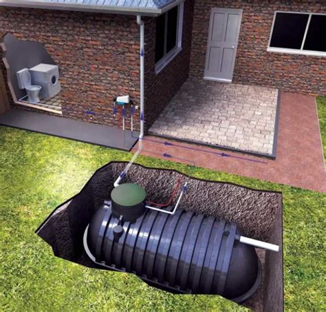 Frequently Asked Questions about Underground Water Tanks | Handyman tips