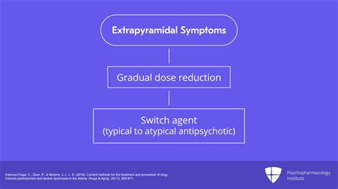 Extrapyramidal Symptoms