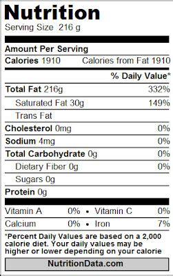 Nutrition Facts Guide: Olive Oil Nutrition Facts and Diet