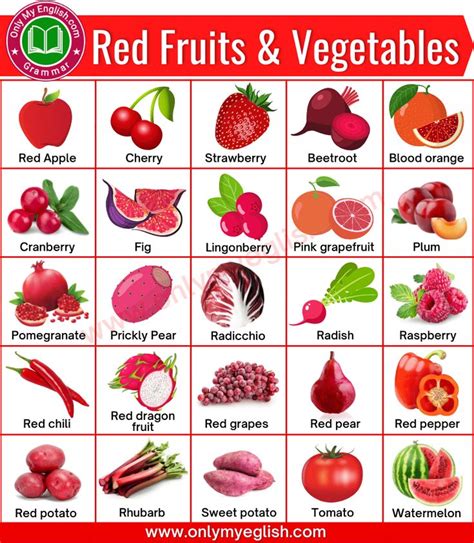 30+ Red Fruits & Vegetables Name in English