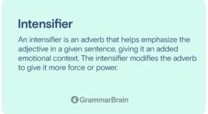 Understanding an Intensifier (Definition, Examples, Grammar Rules ...