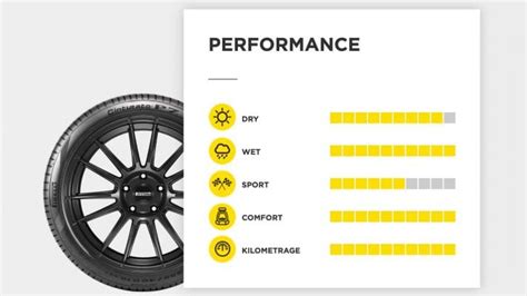 Pirelli’s New Cinturato P7 Tire Auto Adjusts to Temperature Changes