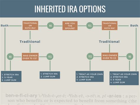 Rmd Table 2025 Inherited Ira - Penelope Gibson