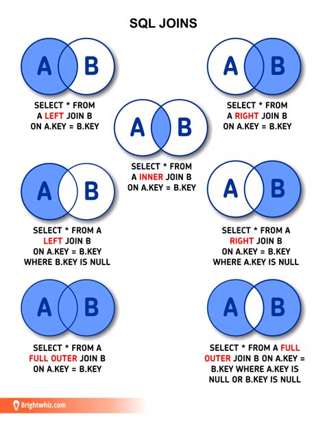 Sql join – Artofit