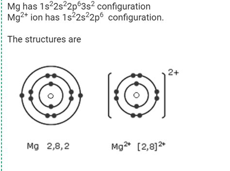 Magnesium Electron Configuration