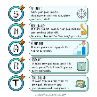 SMART Goals Worksheets & Examples (PDF): Fun SMART Goals for Kids ...