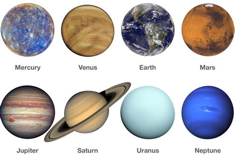 Eight Planets of the Solar System | Free Printables for Kids