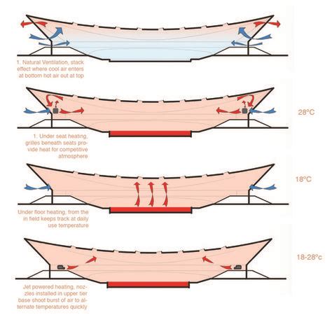 17 V3-velodrome ideas | stadium design, design guide, sports complex