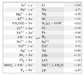 Oxidizing Agent, Factors and Relevant Examples- Unacademy