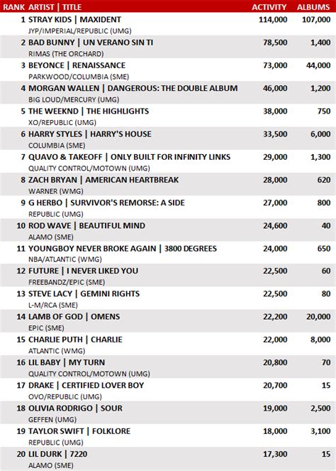 HITS 10/14: Stray Kids #1 95-110k | Pulse Music Board