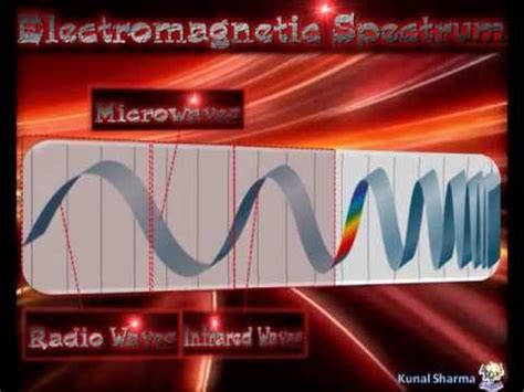 Electromagnetic Spectrum Animation - YouTube