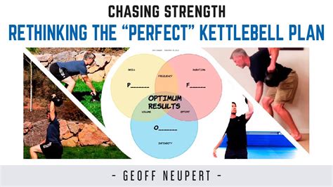 Rethinking the “PERFECT” Kettlebell Workout Plan (3 Ingredients) - YouTube