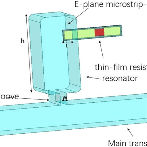 A rectangular cavity resonator | Download Scientific Diagram