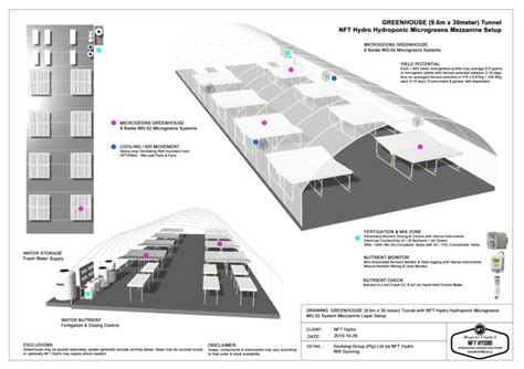 Commercial Microgreens Greenhouse | designed for our client - NFT Hydro