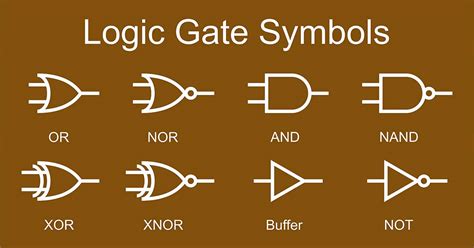 Logic Gates Types, Truth Table, Circuit, and Working