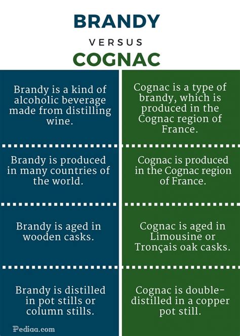 Difference Between Brandy and Cognac