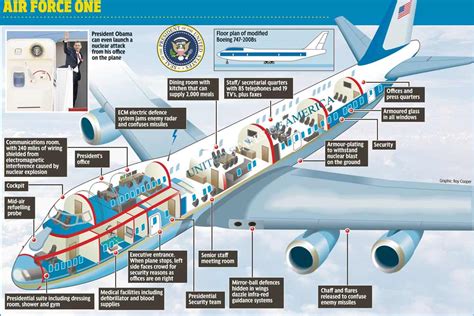 Air Force One Interior Cutout - Aviator Flight