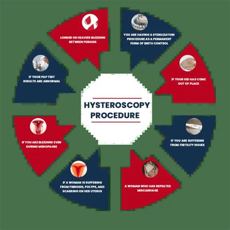 Hysteroscopic Polypectomy (Remove Uterine Polyps) in Punjab, Bathinda