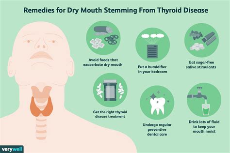 How Thyroid Disease Causes Dry Mouth