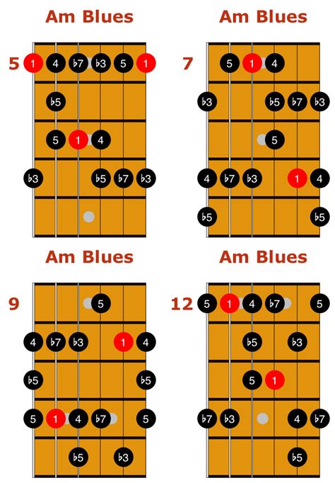 Major and Minor Blues Scales - Guitar Tab and Essential Licks | Blues ...