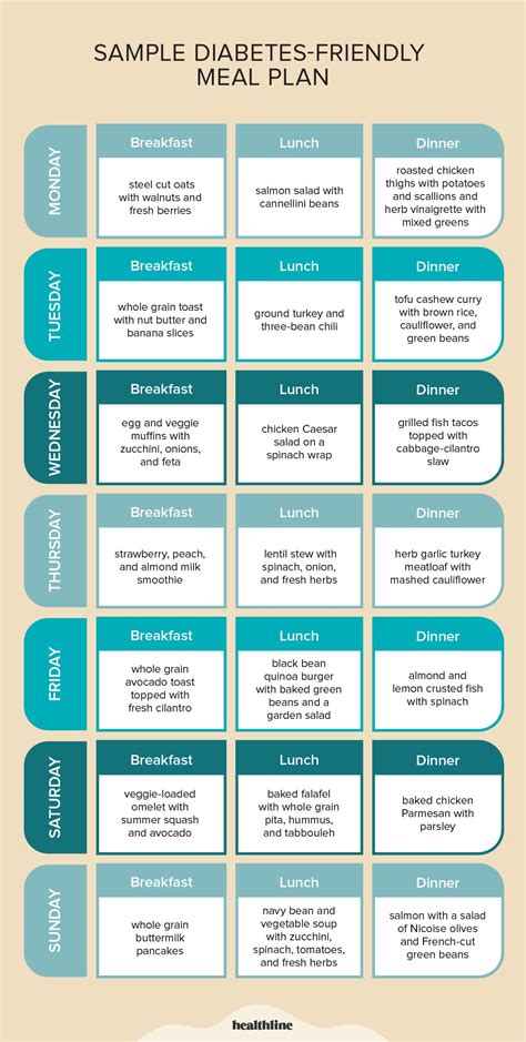 Weight loss meal plan (dietitian made) - campestre.al.gov.br