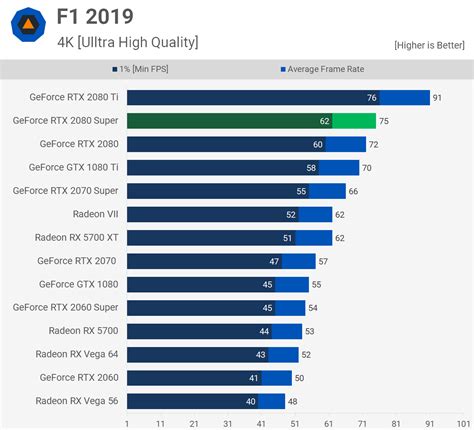 Nvidia GeForce RTX 2080 Super Review | TechSpot