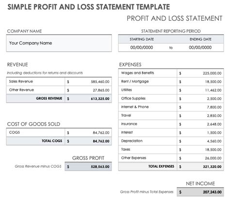 Free Small Business Profit and Loss Templates | Smartsheet