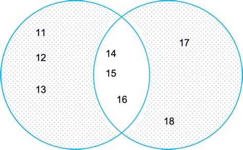 symmetric-difference