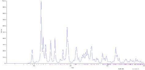 Figure S1. Calculated Powder Diffraction Pattern for 7. | Download ...