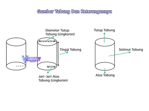 Rumus Volume Dan Luas Permukaan Tabung Beserta Contoh Soal - Vuiral