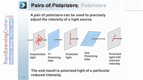 Polarization Of Light - Lessons - Blendspace