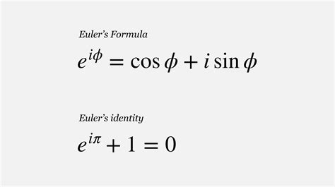 Deriving the famous Euler’s formula through Taylor Series – Muthukrishnan