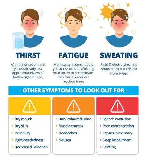 Dehydration, Symtoms, Causes & Diagnose - Flavaris