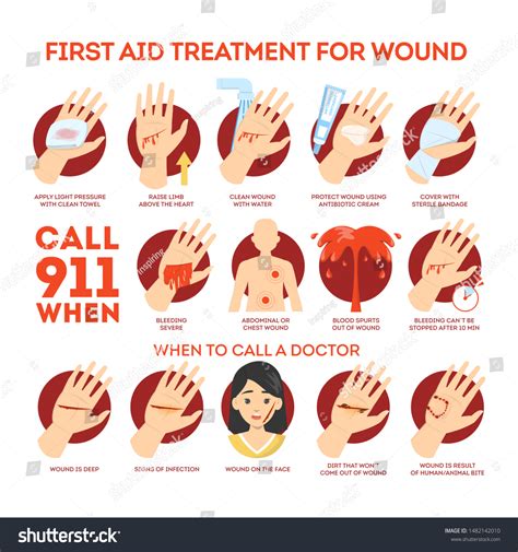 First Aid For Severe Bleeding