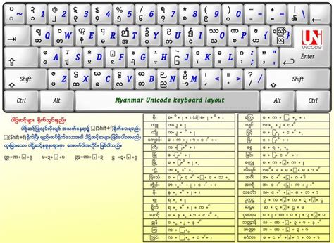 Myanmar Font Keyboard Layout | Images and Photos finder