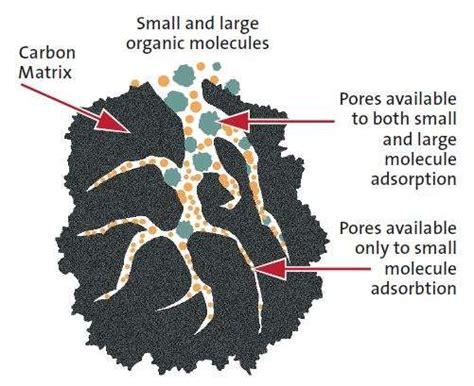 Adsorption and Applications - Adsorption and Applications