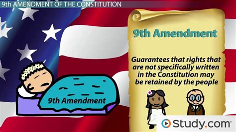 What is the Ninth Amendment? | Study.com