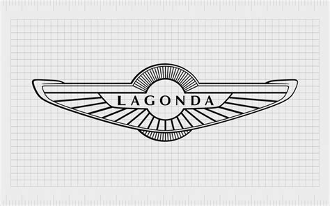 Famous Luxury Car Logos: Ultimate List Of High-end Car Logos