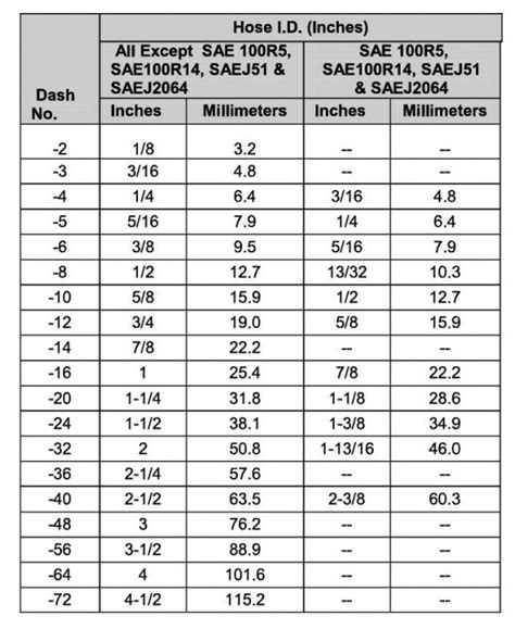 STAMPED | Hydraulic Fitting Size Chart | HoseandFittings.com