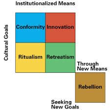 Robert Merton S Strain Theory - slideshare