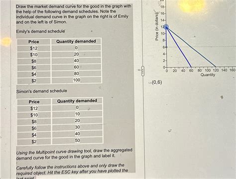 Solved Draw the market demand curve for the good in the | Chegg.com