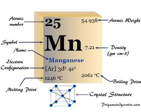 Manganese - Element, Symbol, Properties, Compounds, Uses