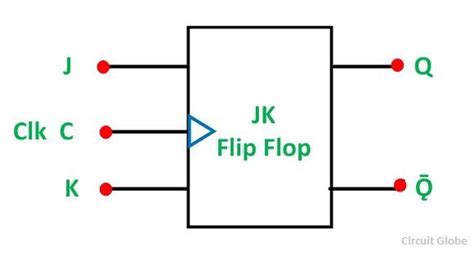 What is JK Flip Flop? Circuit Diagram & Truth Table - Circuit Globe