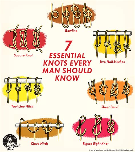 7 Essential Knots Every Man Should Know: An Illustrated Guide | The Art ...