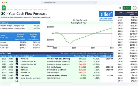 Cash Flow Forecast Spreadsheet - Tiller