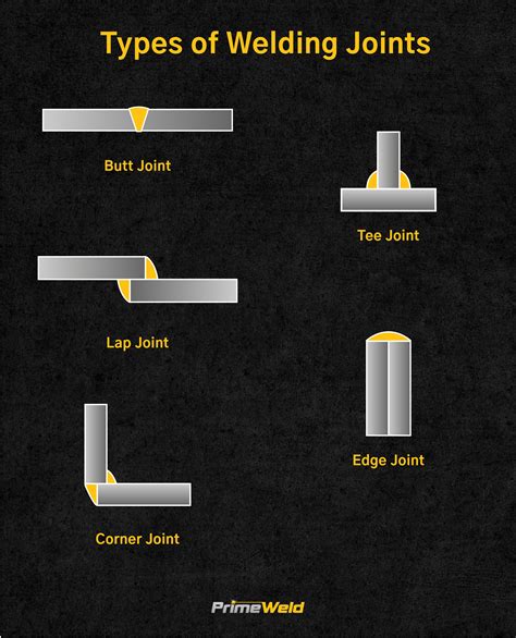 What Is A Fillet Weld - Printable Online