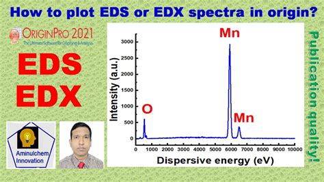 How to plot EDS or EDX spectra in origin - YouTube