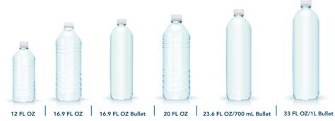 Some of our popular bottle sizes - American Eagle Beverages