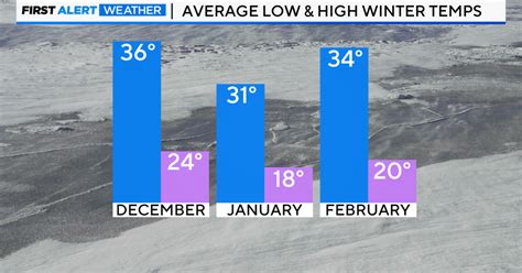 New Winter Outlook: What you can expect this winter in Chicago - CBS ...