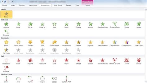 Types of PowerPoint Animations